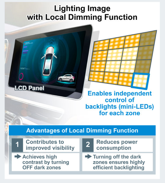 New MatrixType LED Drivers for Automotive LCD Backlights Enable